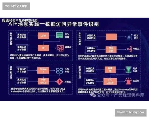 如何基于标准的身份政策管理可以简化并提升安全性 媒体 如何基于标准的身份政策管理可以简化并提升安全性 媒体